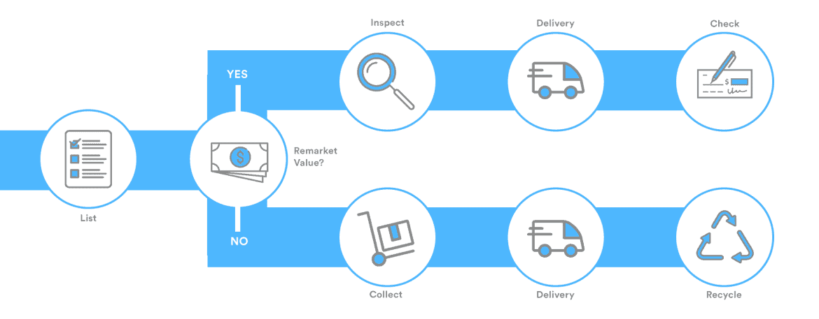ITAD Infographic ITAD Infographic