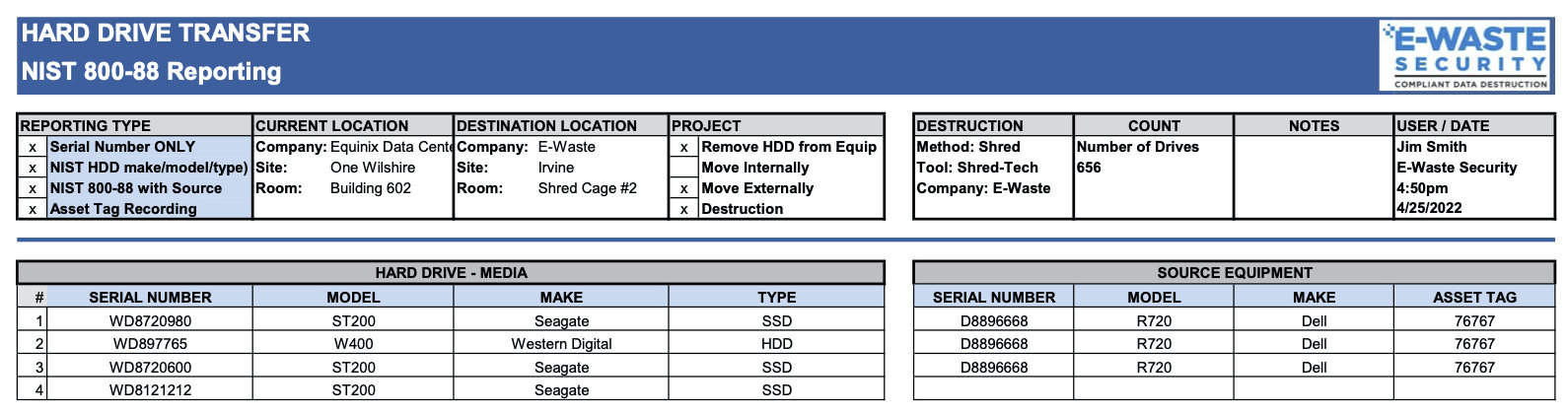 NIST 800-88 COD from E-Waste Security